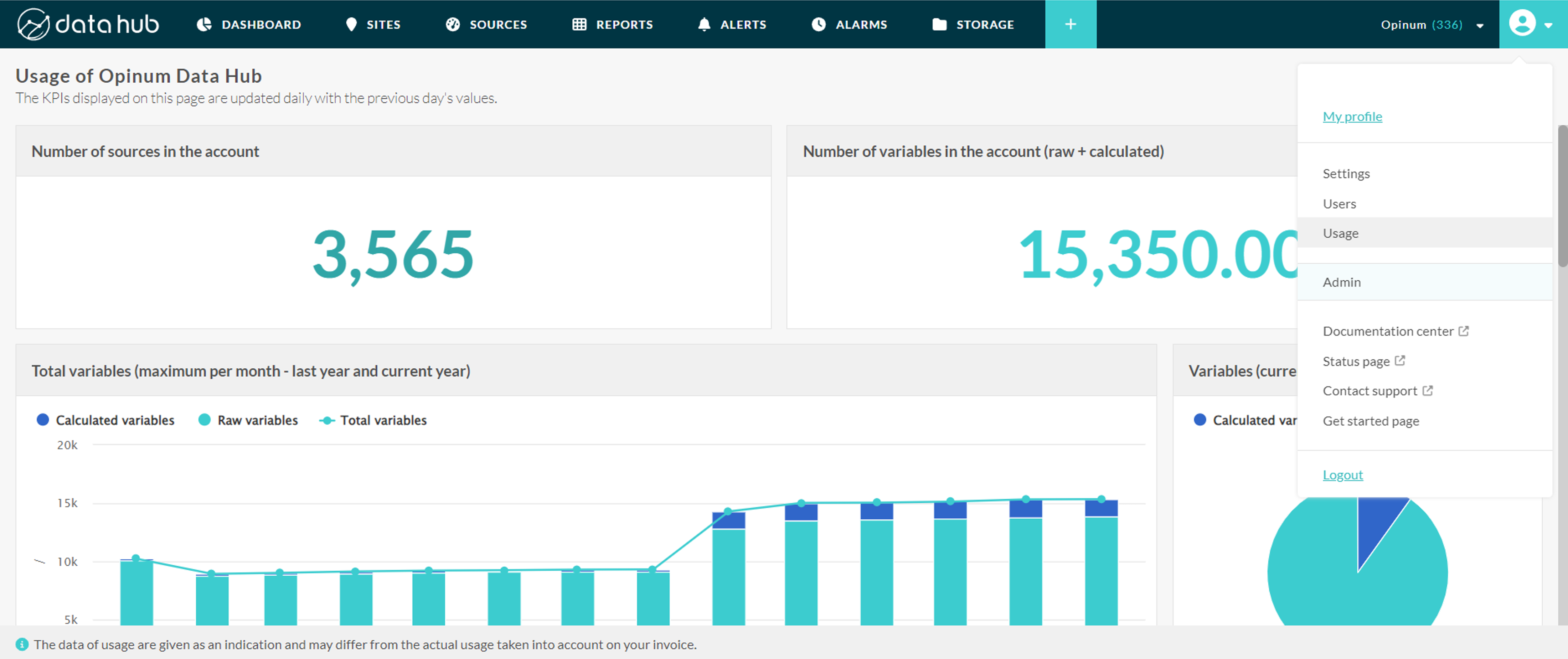 Usage page